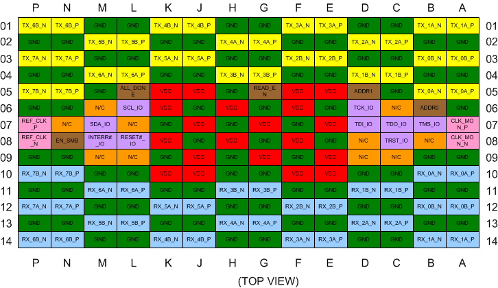 DS110DF1610 DS110DF1610pinout_mw3.gif