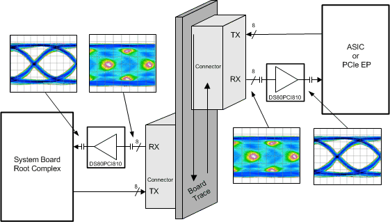 PCIe_Typical_Diagram.gif