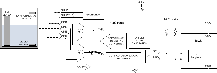 FDC1004 new_fig01_snoscy5.gif