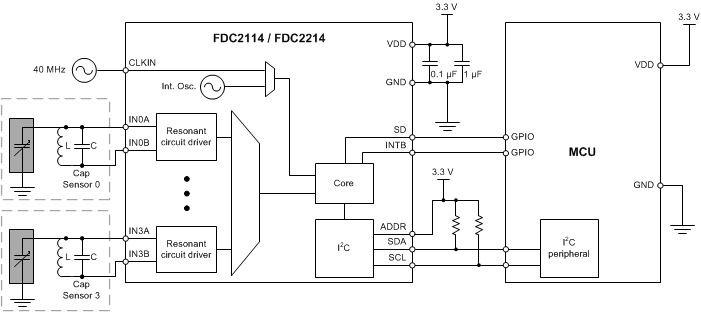 FDC2212 FDC2214 FDC2112 FDC2114 4_channel_block_snoscz5.gif