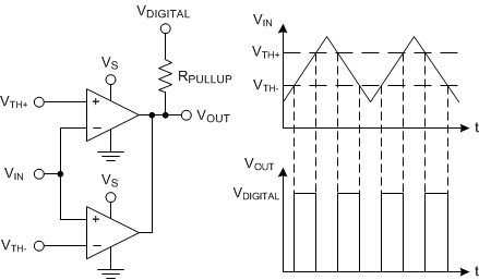 LMV7275-Q1 Window_Comp.gif