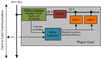 LM5066 High_Level_Front.gif