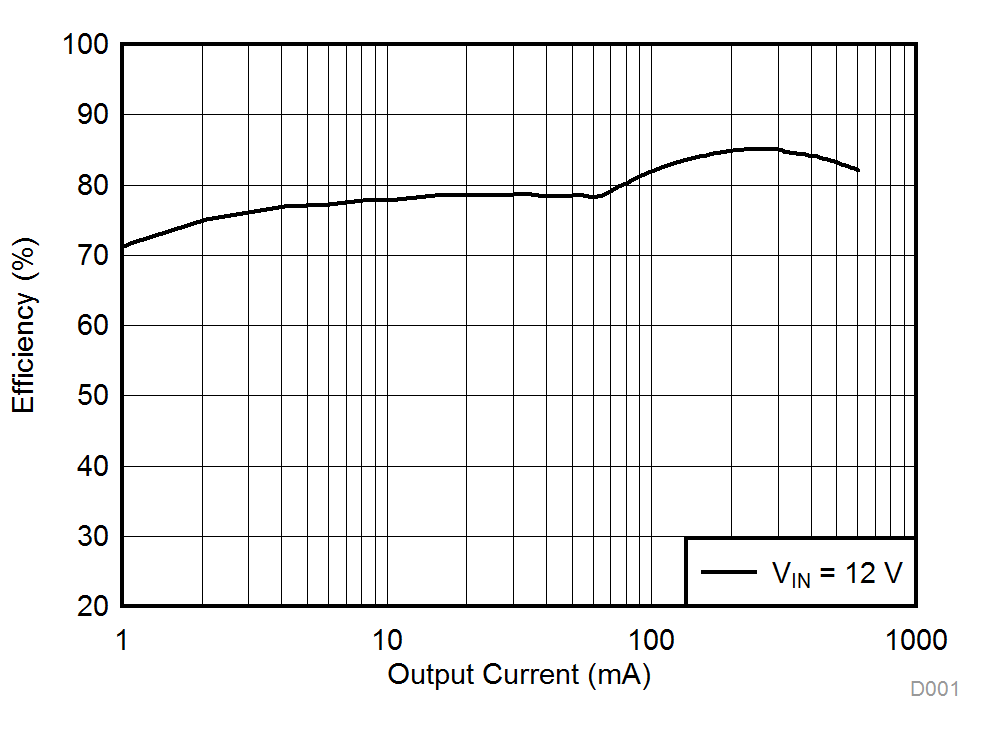 LMR16006Y-Q1 D001_SNVSAC1.gif