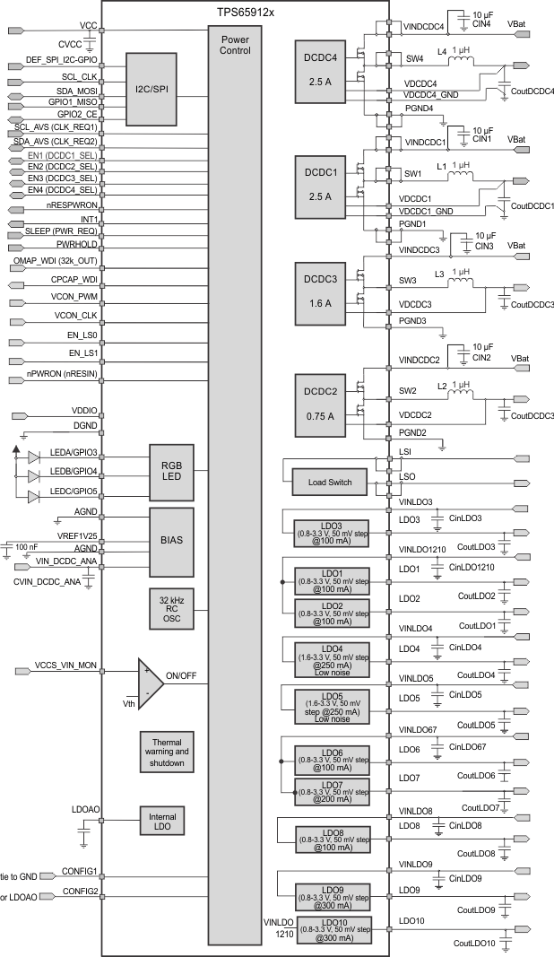 TPS659121 TPS659122 Blockdiagram.gif